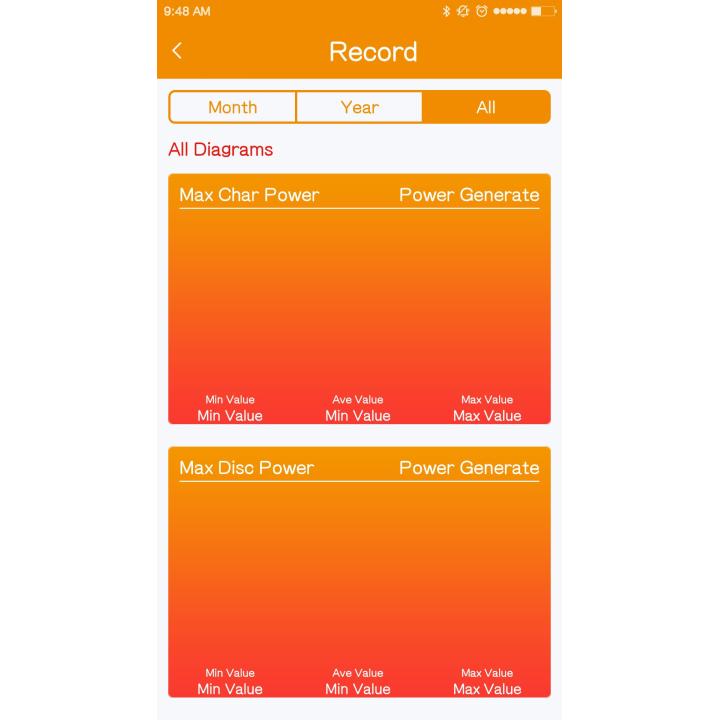 Adaptateur Bluetooth pour régulateurs SRNE