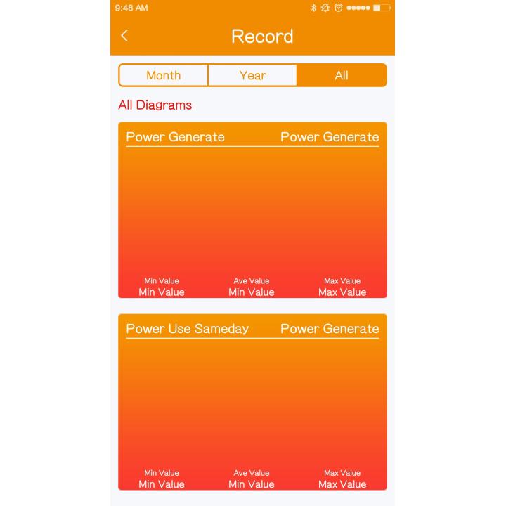 Adaptateur Bluetooth pour régulateurs SRNE