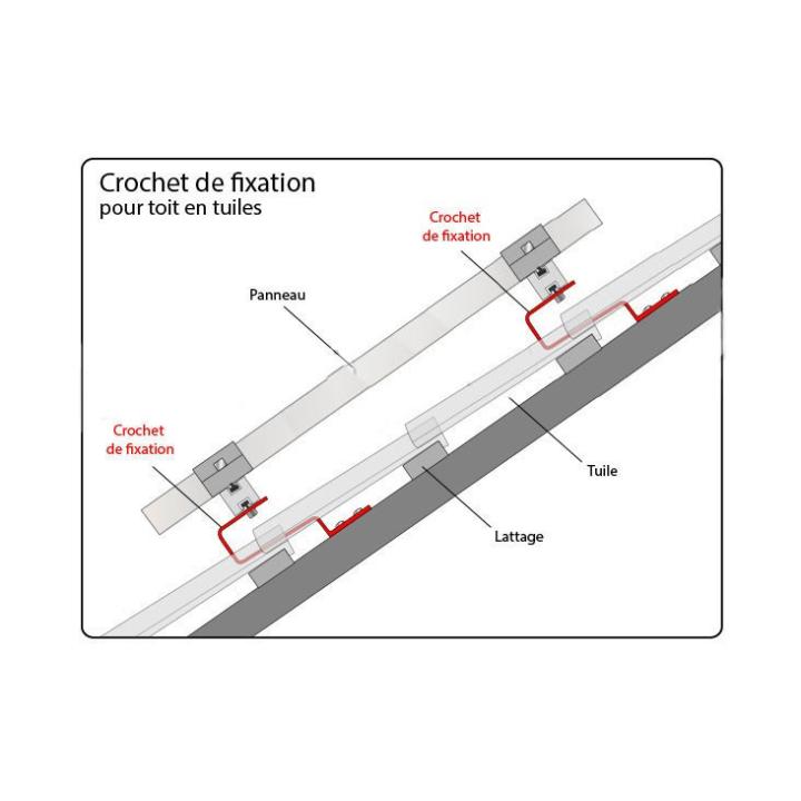 sistema de montaje para cubiertas de tejas
