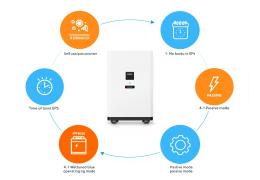 Comment utiliser votre onduleur hybride Sofar ESI ? Guide complet des modes