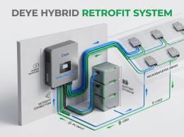 Actualización solar: libera el potencial de tus microinversores con un inversor Deye