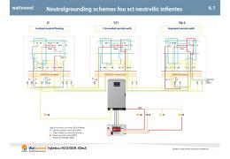 Schéma de Neutre et CPI : Guide Sécurité Onduleur Hybride