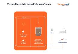 Parafoudre sur péniche autonome : protection essentielle pour Victron