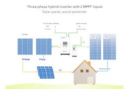Dimensionnement MPPT 2025 : Guide Technique Complet Tension/Courant