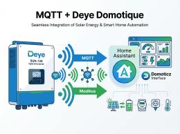 MQTT + Deye : 2 méthodes pour intégrer votre onduleur en domotique