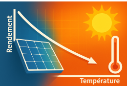 L'Impact de la Température sur les Panneaux Solaires : Comment Optimiser votre Production malgré la Chaleur